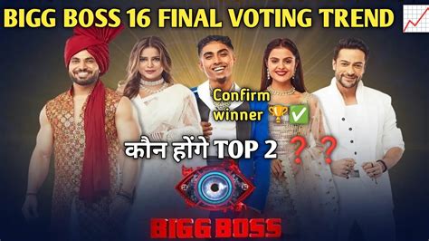 bigg boss 16 voting trend today|voting trend of bigg boss 16.